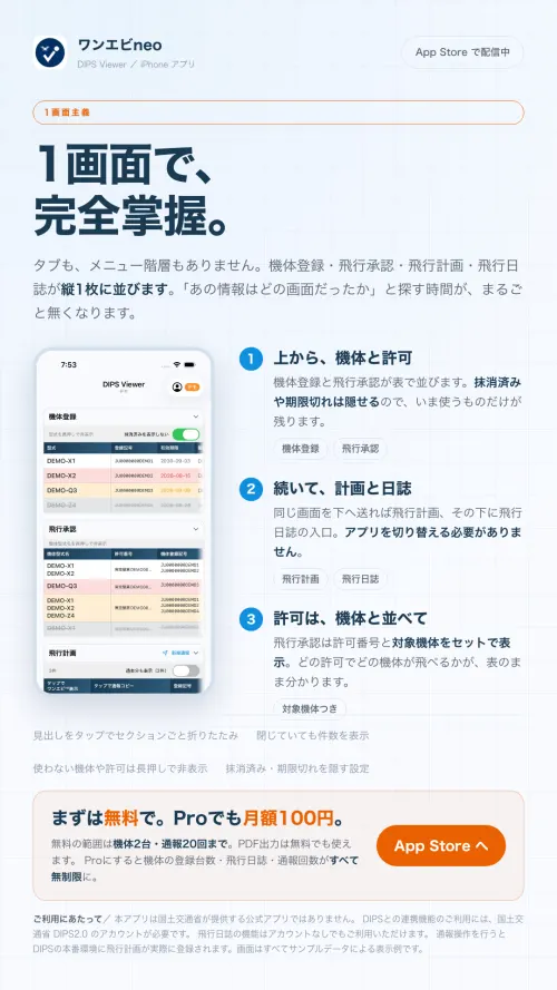 1画面で、完全掌握。