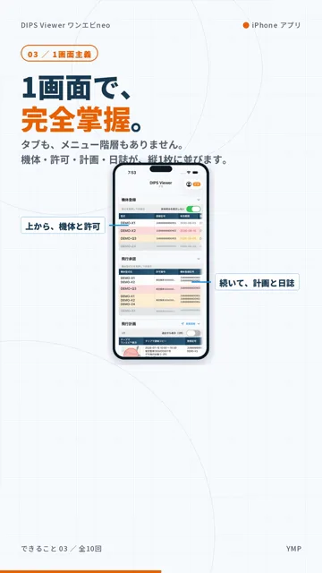 1画面で、完全掌握。