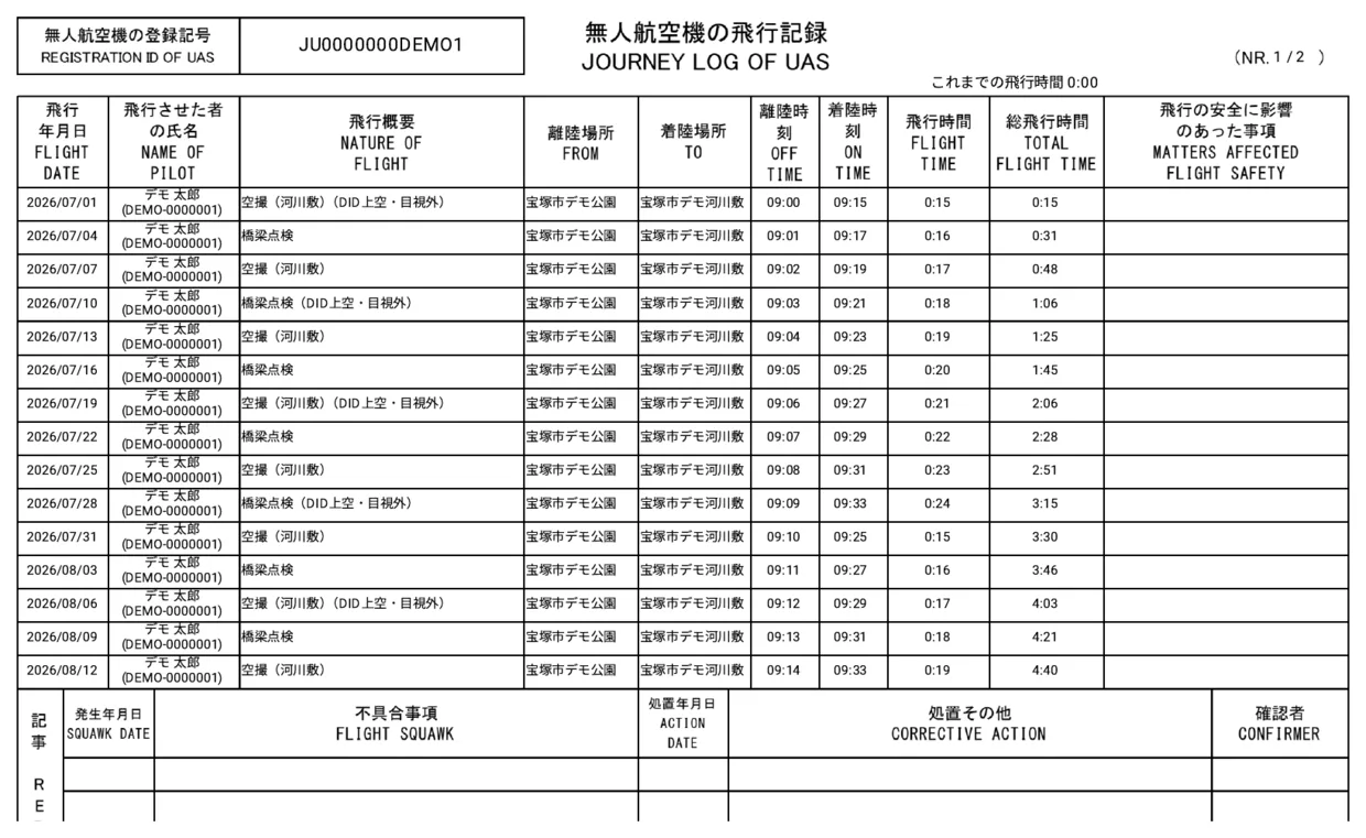 書き出した様式1のPDF。国交省の「無人航空機の飛行記録 JOURNEY LOG OF UAS」の様式に、登録記号、これまでの飛行時間、（NR.1/2）、15件の飛行記録（年月日・氏名と技能証明番号・飛行概要と特定飛行の別・離着陸場所・時刻・飛行時間・総飛行時間）が書き込まれている。