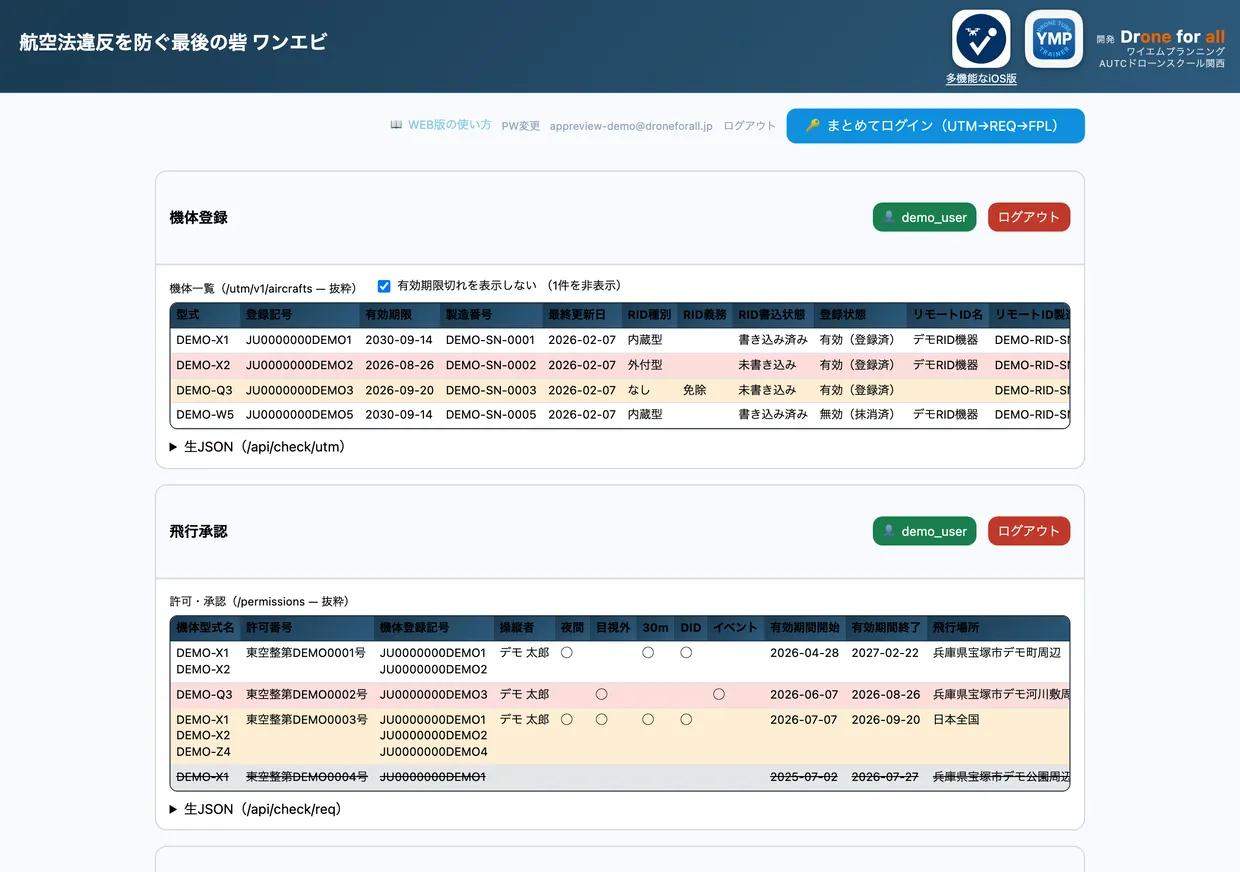 WEB版のダッシュボード上部。機体登録の表と飛行承認の表が並び、有効期限が近い行は黄色、切れた行は取り消し線で区別されている。